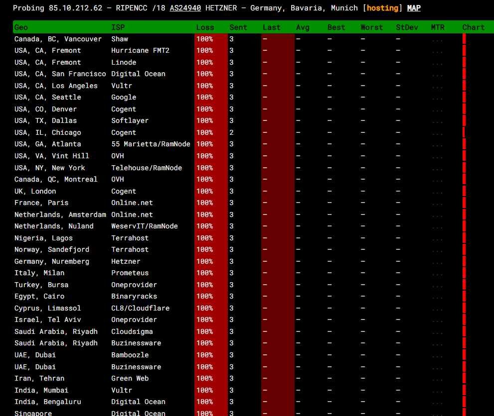 robot.your-server.de挂了