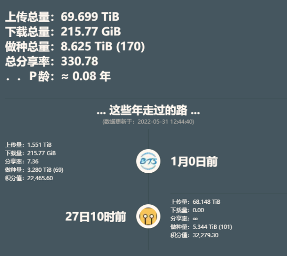 PT跟风2求个TTG天空彩虹岛瓷器猫柠檬