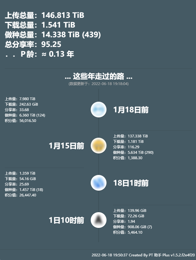 [经验]  今天TTG发药啊。。。。有大佬发药不。。。。