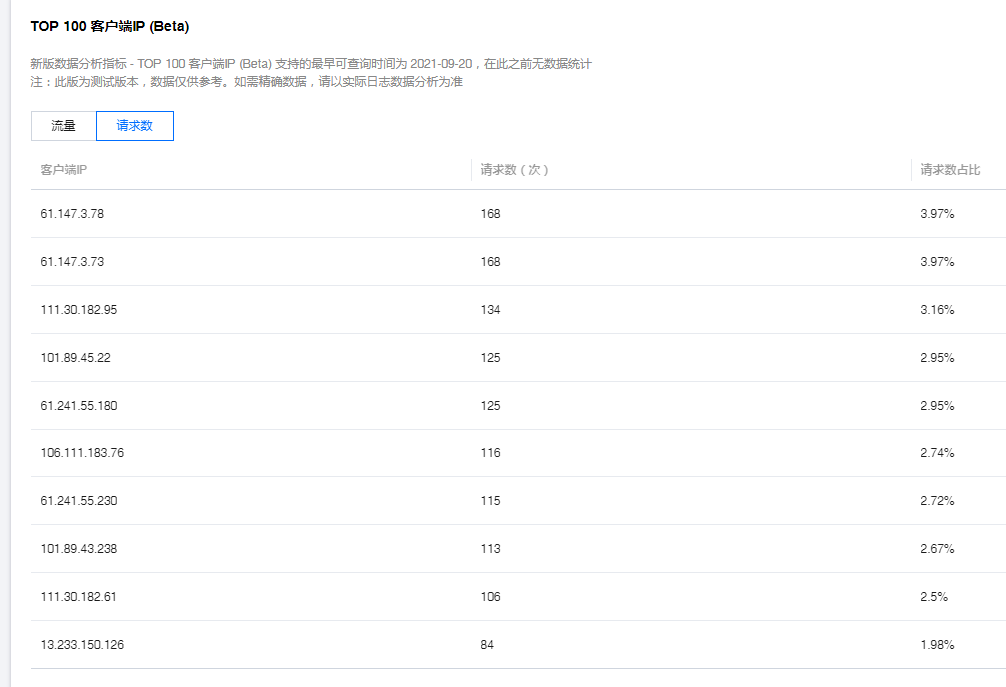 刚CDN被CC了！有办法防止？？企鹅家免费10G的CDN