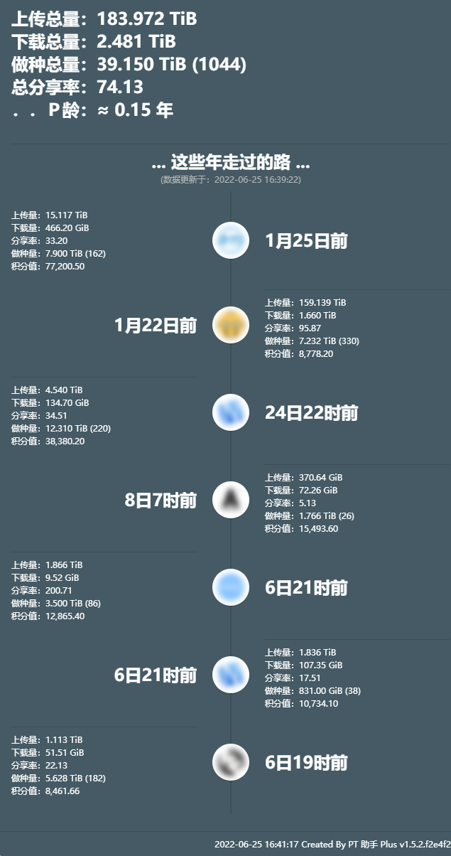 PT跟风3求个彩虹岛天空瓷器我堡季节朋友家园猫柠檬不可说