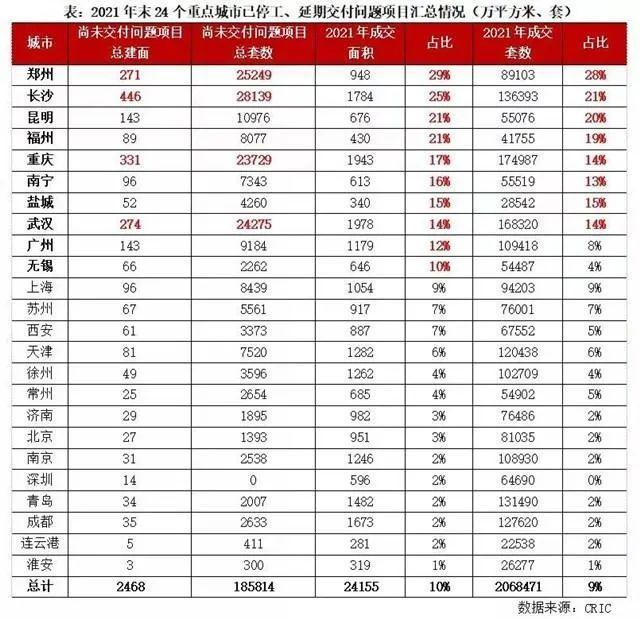 烂尾楼盘业主集体“强制停贷”盘点表