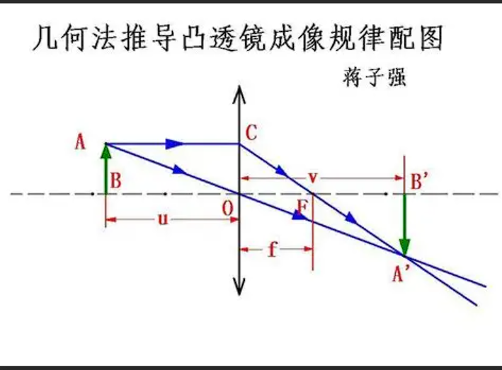 相似三角形示意图